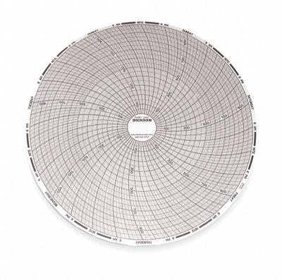 DICKSON Circular Paper Chart: Dickson, 0°F to 1,000°F, 0°C to 1,000°C, C440, Dickson - Circular Charts Compatible with Dickson