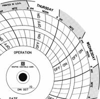 GRAPHIC CONTROLS Circular Paper Chart: Dickson, Chart 007, 4 in Circular Chart Dia, Dickson, 60 PK. Key specifications — attr1001003: GRAPHIC CONTROLS; attr1001002: AC Voltage.
