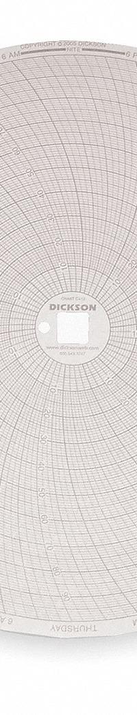 DICKSON Circular Paper Chart: Dickson, 0°F to 100°F, 0°C to 100°C, C412, Dickson, 60 PK. Key specifications — attr1000971: KT800; attr1001003: DICKSON; attr1001002: Temperature °F.
