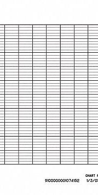 GRAPHIC CONTROLS Fanfold Paper Strip Chart: Fanfold Paper Strip Chart, 4 3/4 in Strip Chart Wd, 2 PK (MPN CLH GD200190). Key specifications — Brand: GRAPHIC CONTROLS; Grid Color - NEW: Gray; Compatible with Manufacturer Model Number: 300.