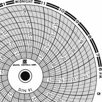GRAPHIC CONTROLS Circular Paper Chart: Dickson, 0 to 45, Chart 091, 4 in Circular Chart Dia, 60 PK. Key specifications — attr1001003: GRAPHIC CONTROLS; attr1001002: Generic Number Units.