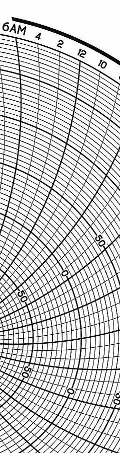 GRAPHIC CONTROLS Circular Paper Chart: Partlow, 0 to 200, PW 00215313, Partlow, MRC 8000, 100 PK. Key specifications — Compatible with Manufacturer Model Number: MRC 8000; Brand: GRAPHIC CONTROLS; Units Measured: Generic Number Units.