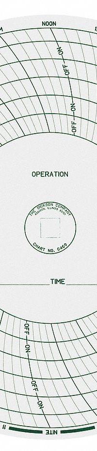 DICKSON Circular Paper Chart: Dickson, C469, 8 in Circular Chart Dia, Dickson, 2T470, AC Volt, 60 PK. Key specifications — attr1001003: DICKSON; attr1001002: AC Voltage.
