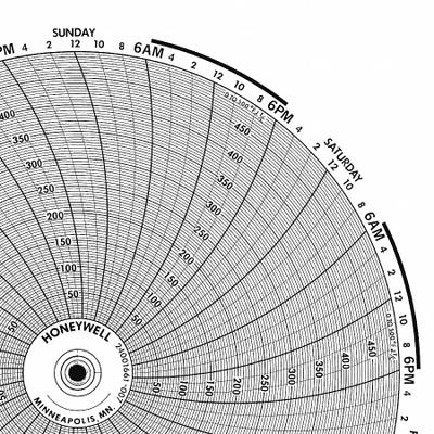 GRAPHIC CONTROLS Circular Paper Chart: Honeywell, 0°F to 400°F, BN 24001661-006, Honeywell - Circular Charts Compatible with Honeywell