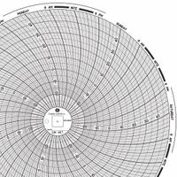 GRAPHIC CONTROLS Circular Paper Chart: Dickson, -30°C to 50°C, Chart 487, Dickson, Universal, 60 PK. Key specifications — attr1000971: TH8; attr1001003: GRAPHIC CONTROLS; attr1001002: Temperature °C.