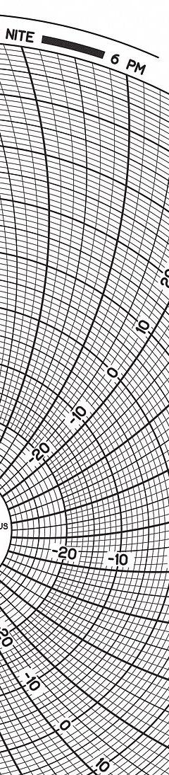 GRAPHIC CONTROLS Circular Paper Chart: Dickson, -30°C to 50°C, Chart 487, Dickson, Universal, 60 PK. Key specifications — attr1000971: TH8; attr1001003: GRAPHIC CONTROLS; attr1001002: Temperature °C.