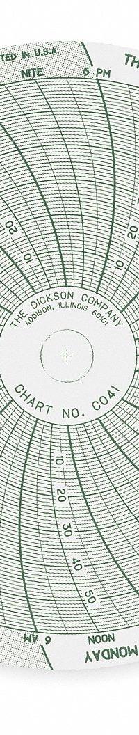 DICKSON Circular Paper Chart: Dickson, 0 to 60, C041, 4 in Circular Chart Dia, Dickson, 60 PK. Key specifications — attr1000971: PR460PB7S; attr1001003: DICKSON; attr1001002: Generic Number Units.