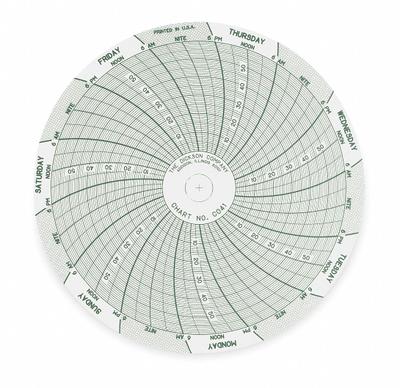 DICKSON Circular Paper Chart: Dickson, 0 to 60, C041, 4 in Circular Chart Dia, Dickson - Circular Charts Compatible with Dickson