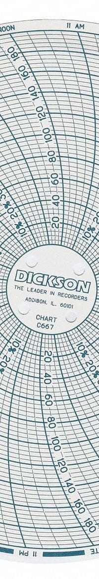 DICKSON Circular Paper Chart: Dickson, 0°F to 200°F, C667, 6 in Circular Chart Dia, Dickson, 60 PK. Key specifications — attr1000971: TH6P3; attr1001003: DICKSON; attr1001002: Temperature °F.