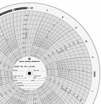 GRAPHIC CONTROLS Circular Paper Chart: American Meter, MC L-10-100, American Meter, A-88, 100 PK. Key specifications — Compatible with Manufacturer Model Number: A-88; Brand: GRAPHIC CONTROLS; Units Measured: Pressure.