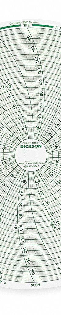 DICKSON Circular Paper Chart: Dickson, 0°F to 185°F, C458, 8 in Circular Chart Dia, Dickson, 60 PK. Key specifications — attr1000971: TH8-12; attr1001003: DICKSON; attr1001002: Temperature °F.