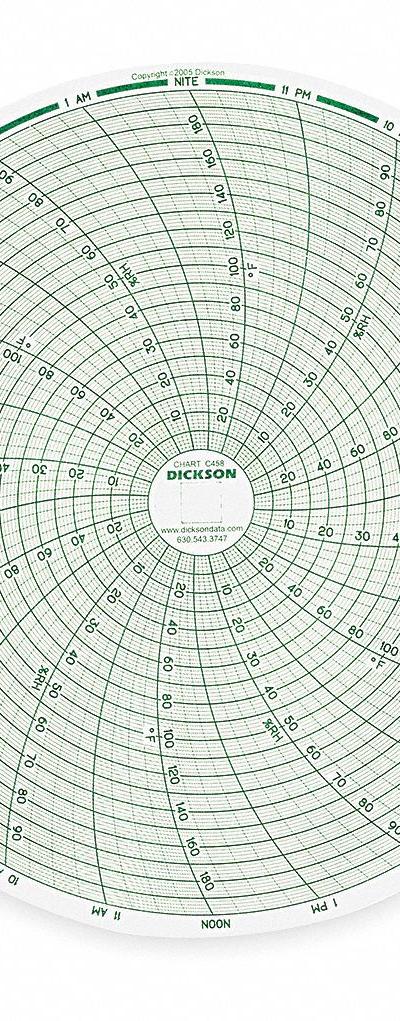 DICKSON Circular Paper Chart: Dickson - Circular Charts Compatible with Dickson