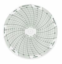 DICKSON Circular Paper Chart: Dickson, -40 to 50, C042, 4 in Circular Chart Dia, Dickson, DW4, 60 PK. Key specifications — attr1000971: DW4; attr1001003: DICKSON; attr1001002: Generic Number Units.