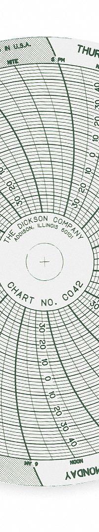 DICKSON Circular Paper Chart: Dickson, -40 to 50, C042, 4 in Circular Chart Dia, Dickson, DW4, 60 PK. Key specifications — attr1000971: DW4; attr1001003: DICKSON; attr1001002: Generic Number Units.