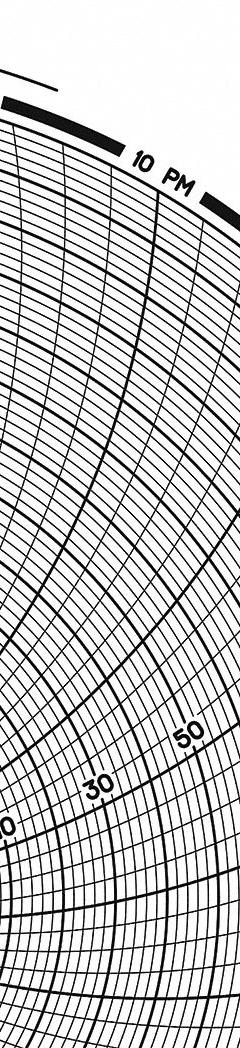 GRAPHIC CONTROLS Circular Paper Chart: Dickson, -20°F to 120°F, 0°C to 120°C, Chart 415, 60 PK. Key specifications — attr1000971: PR8; attr1001003: GRAPHIC CONTROLS; attr1001002: Temperature °F.