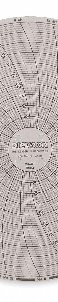 DICKSON Circular Paper Chart: Dickson, 0°F to 50°F, 0°C to 50°C, C654, Dickson, Temp°C/Temp°F, 60 PK. Key specifications — attr1000971: KT6P2; attr1001003: DICKSON; attr1001002: Temperature °F.