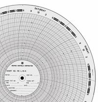 GRAPHIC CONTROLS Circular Paper Chart: American Meter, 0 to 10, MC L-10-S, American Meter, 100 PK. Key specifications — Compatible with Manufacturer Model Number: A-88; Brand: GRAPHIC CONTROLS; Units Measured: Generic Number Units.