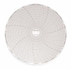DICKSON Circular Paper Chart: Dickson, 0°F to 500°F, 0°C to 500°C, C459, Dickson, 60 PK. Key specifications — attr1000971: KT856; attr1001003: DICKSON; attr1001002: Temperature °F.