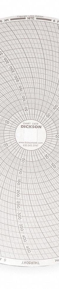 DICKSON Circular Paper Chart: Dickson, 0°F to 500°F, 0°C to 500°C, C459, Dickson, 60 PK. Key specifications — attr1000971: KT856; attr1001003: DICKSON; attr1001002: Temperature °F.