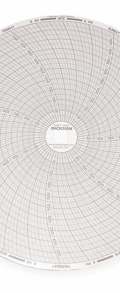 DICKSON Circular Paper Chart: Dickson - Circular Charts Compatible with Dickson