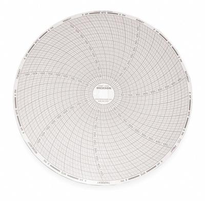 DICKSON Circular Paper Chart: Dickson, 0°F to 500°F, 0°C to 500°C, C459, Dickson - Circular Charts Compatible with Dickson