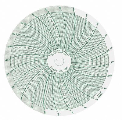 DICKSON Circular Paper Chart: Dickson, -40 to 50, C011, 4 in Circular Chart Dia - Circular Charts Compatible with Dickson