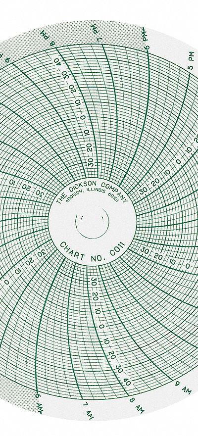 DICKSON Circular Paper Chart: Dickson - Circular Charts Compatible with Dickson