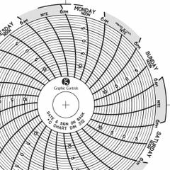 GRAPHIC CONTROLS Circular Paper Chart: Dickson, -15°C to 10°C, Chart 312, Dickson, SC3, 60 PK. Key specifications — attr1000971: SC3; attr1001003: GRAPHIC CONTROLS; attr1001002: Temperature °C.
