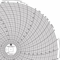 GRAPHIC CONTROLS Circular Paper Chart: Dickson, 0°F to 100°F, 0°C to 100°C, Chart 409, 60 PK. Key specifications — attr1000971: PR8; attr1001003: GRAPHIC CONTROLS; attr1001002: Temperature °F.