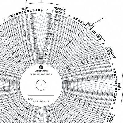 GRAPHIC CONTROLS Circular Paper Chart: Mercury Instruments, MCI P 0-100-8-S, 800 Series - Circular Charts Compatible with Mercury Instruments