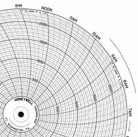 GRAPHIC CONTROLS Circular Paper Chart: Eurotherm Chessell, CLH GDSV0394U100, 390/392/394, 100 PK. Key specifications — Compatible with Manufacturer Model Number: 392; Brand: GRAPHIC CONTROLS; Units Measured: No Units.