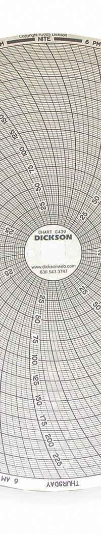 DICKSON Circular Paper Chart: Dickson, 0°F to 250°F, 0°C to 250°C, C439, Dickson, 60 PK. Key specifications — attr1000971: KT8-30; attr1001003: DICKSON; attr1001002: Temperature °F.