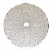 DICKSON Circular Paper Chart: Dickson, 0°F to 250°F, 0°C to 250°C, C439, Dickson, 60 PK. Key specifications — attr1000971: KT8-30; attr1001003: DICKSON; attr1001002: Temperature °F.