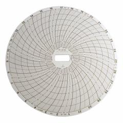 SUPCO Cr8720-Chart-Supco Box Of 60,PK60: -20°F to 50°F, -28°C to 10°C, CR87-20, CR87B/CR87J, 60 PK. Key specifications — Brand: SUPCO; Units Measured: Temperature °F.