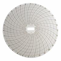 SUPCO Cr8720-Chart-Supco Box Of 60,PK60: -20°F to 50°F, -28°C to 10°C, CR87-20, CR87B/CR87J, 60 PK. Key specifications — Brand: SUPCO; Units Measured: Temperature °F.