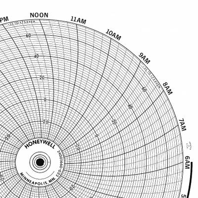 GRAPHIC CONTROLS Circular Paper Chart: Honeywell, 0°F to 1,200°F, BN 24001661-011, Temp°F - Circular Charts Compatible with Honeywell