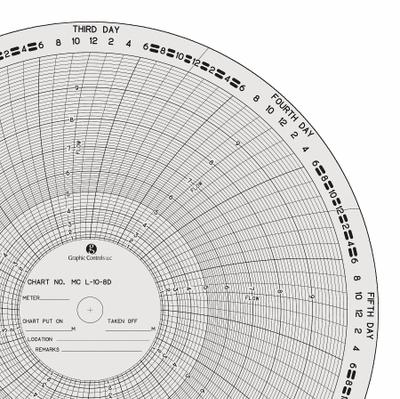 GRAPHIC CONTROLS Circular Paper Chart: American Meter, 0 to 10, MC L-10-8D, American Meter - Circular Charts Compatible with American Meter