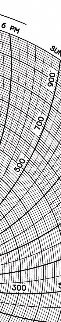 GRAPHIC CONTROLS Circular Paper Chart: Dickson, 0°F to 1,000°F, 0°C to 1,000°C, Chart 440, 60 PK. Key specifications — attr1000971: PRXA; attr1001003: GRAPHIC CONTROLS; attr1001002: Temperature °F.