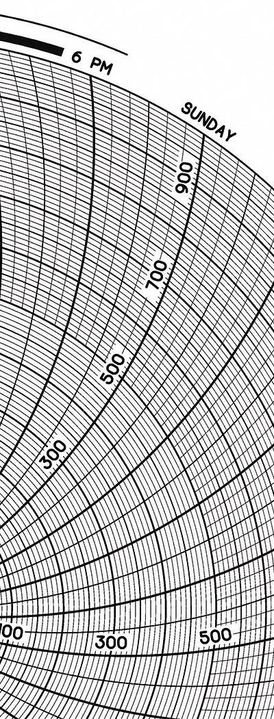 GRAPHIC CONTROLS Circular Paper Chart: Dickson - Circular Charts Compatible with Dickson