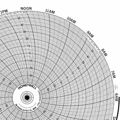 GRAPHIC CONTROLS Circular Paper Chart: Honeywell, -50°C to 25°C, BN 24001660-048, Honeywell - Circular Charts Compatible with Honeywell