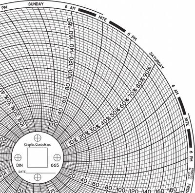 GRAPHIC CONTROLS Circular Paper Chart: Dickson, 0°F to 200°F, 0°C to 200°C, Chart 665 - Circular Charts Compatible with Dickson