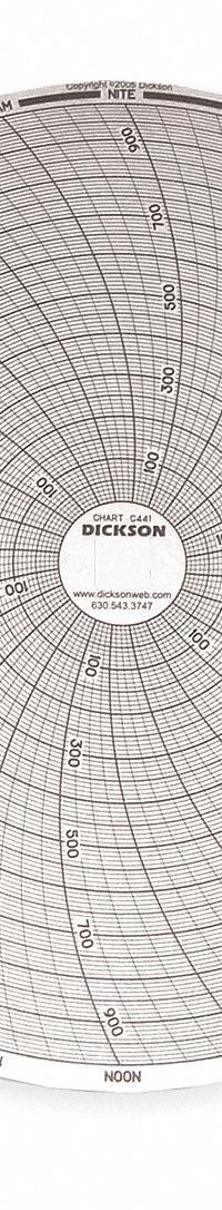 DICKSON Circular Paper Chart: Dickson, 0°F to 1,000°F, 0°C to 1,000°C, C441, Dickson, 60 PK. Key specifications — attr1000971: KT8-30; attr1001003: DICKSON; attr1001002: Temperature °F.