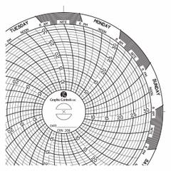 GRAPHIC CONTROLS Circular Paper Chart: Dickson, 7°C to 32°C, Chart 208, Dickson, Universal, 60 PK. Key specifications — attr1000971: PR4; attr1001003: GRAPHIC CONTROLS; attr1001002: Temperature °C.