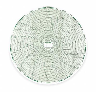 DICKSON Circular Paper Chart: Dickson, 0°F to 200°F, C437, 8 in Circular Chart Dia - Circular Charts Compatible with Dickson