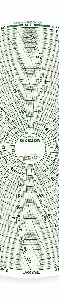 DICKSON Circular Paper Chart: Dickson, 0°F to 200°F, C437, 8 in Circular Chart Dia, Dickson, 60 PK. Key specifications — attr1000971: TH8P3; attr1001003: DICKSON; attr1001002: Relative Humidity.