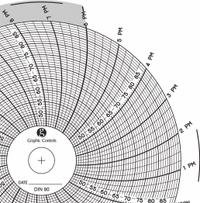GRAPHIC CONTROLS Circular Paper Chart: Dickson, 45°F to 90°F, Chart 090, Dickson, Universal, 60 PK. Key specifications — attr1000971: THV; attr1001003: GRAPHIC CONTROLS; attr1001002: Temperature °F.