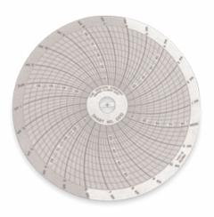 DICKSON Circular Paper Chart: Dickson, 0°F to 100°F, C010, 4 in Circular Chart Dia, Dickson, 60 PK. Key specifications — attr1000971: PW451; attr1001003: DICKSON; attr1001002: Temperature °F.