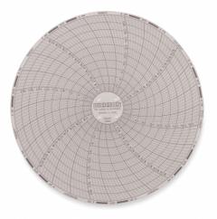 DICKSON Circular Paper Chart: Dickson, 0°F to 200°F, 0°C to 200°C, C665, Dickson, 1NFJ3/2CHH4, 60 PK. Key specifications — attr1000971: TH6P3; attr1001003: DICKSON; attr1001002: Temperature °F.