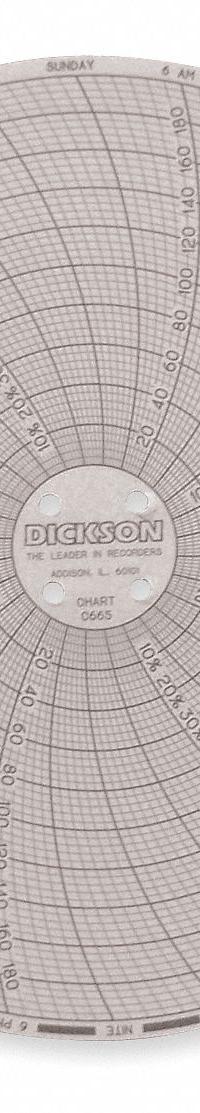 DICKSON Circular Paper Chart: Dickson, 0°F to 200°F, 0°C to 200°C, C665, Dickson, 1NFJ3/2CHH4, 60 PK. Key specifications — attr1000971: TH6P3; attr1001003: DICKSON; attr1001002: Temperature °F.