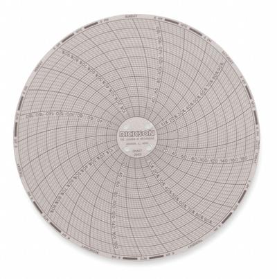 DICKSON Circular Paper Chart: Dickson, 0°F to 200°F, 0°C to 200°C, C665, Dickson - Circular Charts Compatible with Dickson